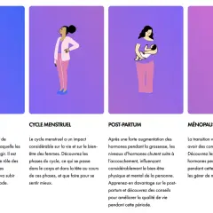 Quatre illustrations de femmes à différentes étapes de la vie : puberté, cycle menstruel, post-partum, ménopause. Comprendre ces périodes aide à mieux vivre, tout comme savoir c'est quoi le périnée.