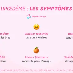 Symptômes du lipœdème : lourdeur, douleur, bleus, membres enflés, peau d'orange, sensibilité. Un lipœdème traitement naturel peut aider.