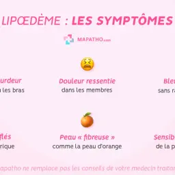 Symptômes du lipœdème : lourdeur, douleur, bleus, membres enflés, peau d'orange, sensibilité. Un lipœdème traitement naturel peut aider.