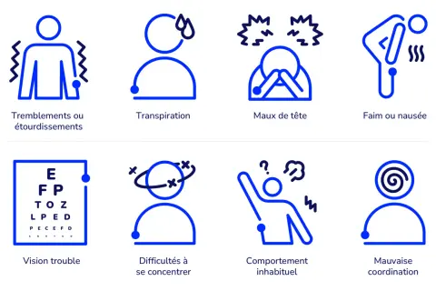Symptômes de **baisse de glycémie** : tremblements, transpiration, maux de tête, faim, vision trouble, difficultés à se concentrer, comportement inhabituel, mauvaise coordination.