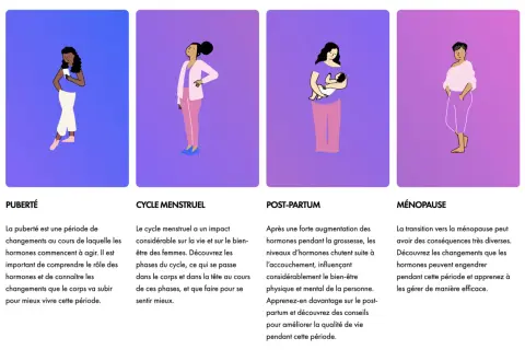 Quatre illustrations de femmes à différentes étapes de la vie : puberté, cycle menstruel, post-partum, ménopause. Comprendre ces périodes aide à mieux vivre, tout comme savoir c'est quoi le périnée.