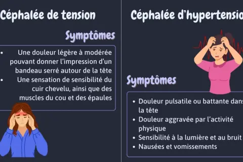 Une femme souffre d'une céphalée de tension, ressentant une douleur comme un bandeau serré. L'image compare ses symptômes à ceux d'une céphalée d'hypertension.