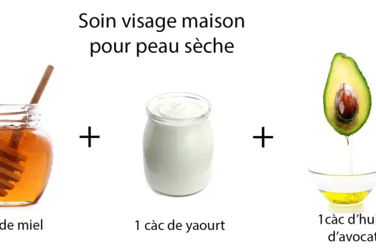 Recette maison : masque hydratant visage avec miel, yaourt et huile d'avocat pour peau sèche.
