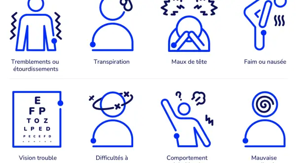 Symptômes de **baisse de glycémie** : tremblements, transpiration, maux de tête, faim, vision trouble, difficultés à se concentrer, comportement inhabituel, mauvaise coordination.