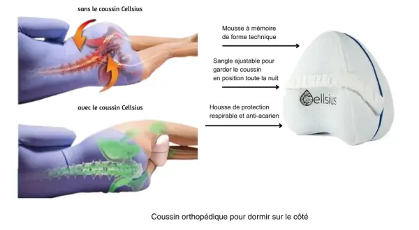 Illustration montrant la réduction de la douleur au sacrum pendant la grossesse grâce à un coussin orthopédique.