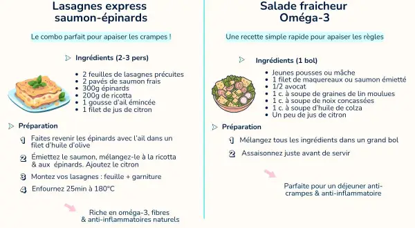 Recettes pour savoir que manger pendant les règles : lasagnes saumon-épinards et salade fraîcheur oméga-3, idéales pour apaiser les crampes.
