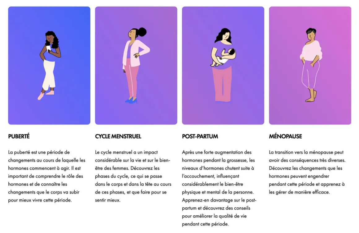 Quatre illustrations de femmes à différentes étapes de la vie : puberté, cycle menstruel, post-partum, ménopause. Comprendre ces périodes aide à mieux vivre, tout comme savoir c'est quoi le périnée.