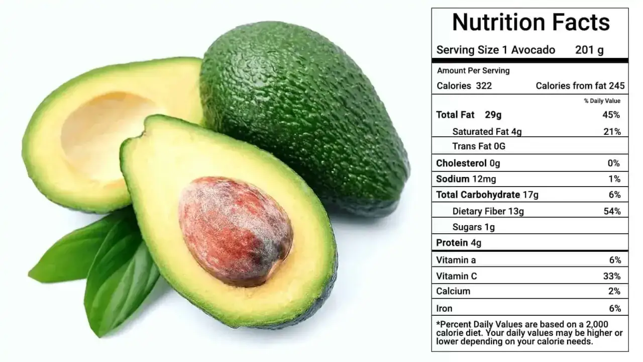 Un avocat coupé en deux, révélant sa chair crémeuse et son noyau, à côté d'un avocat entier. La table des valeurs nutritionnelles détaille l'avocat valeur nutritionnelle.