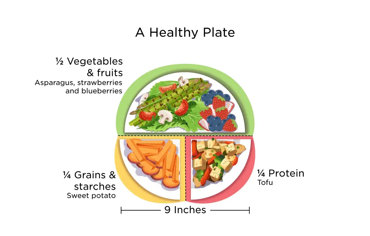 Une assiette saine divisée : moitié légumes et fruits (asperges, fraises, myrtilles), quart féculents (patate douce), quart protéines (tofu). Idéal pour un régime acido basique équilibré.