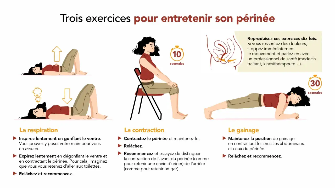 Trois exercices pour la reprise sport apr&egrave;s accouchement : respiration, contraction du p&eacute;rin&eacute;e et gainage. Des illustrations montrent les mouvements.