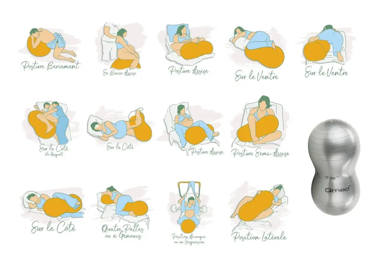 Illustrations montrant diverses positions d'un exercice ballon pour ouvrir le col, incluant des postures assises, sur le ventre, sur le côté et à quatre pattes.