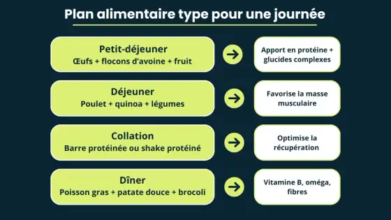 Comment perdre du gras durablement sans régime extrême ?