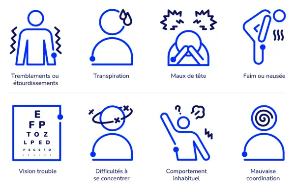 Symptômes de **baisse de glycémie** : tremblements, transpiration, maux de tête, faim, vision trouble, difficultés à se concentrer, comportement inhabituel, mauvaise coordination.