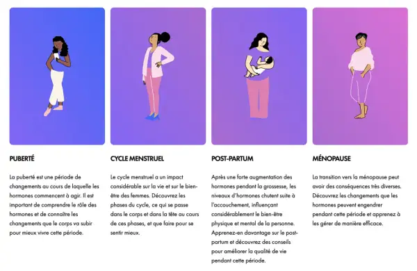 Quatre illustrations de femmes à différentes étapes de la vie : puberté, cycle menstruel, post-partum, ménopause. Comprendre ces périodes aide à mieux vivre, tout comme savoir c'est quoi le périnée.