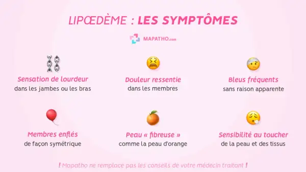 Symptômes du lipœdème : lourdeur, douleur, bleus, membres enflés, peau d'orange, sensibilité. Un lipœdème traitement naturel peut aider.