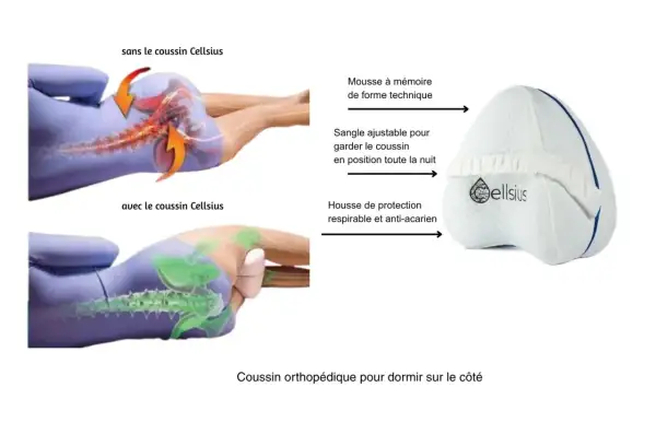 Illustration montrant la réduction de la douleur au sacrum pendant la grossesse grâce à un coussin orthopédique.